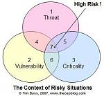 The Context of Risk
