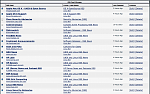 RSS Feeds (Jan 1, 2011) Part 1 of 2