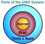 Parts of the UNIX Sytem