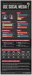 Social Media Demographics Infographic 2013