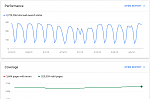 Google Search Console - Recovery Illustrated