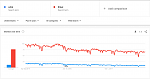 Google Trends: unix v. linux past five years.