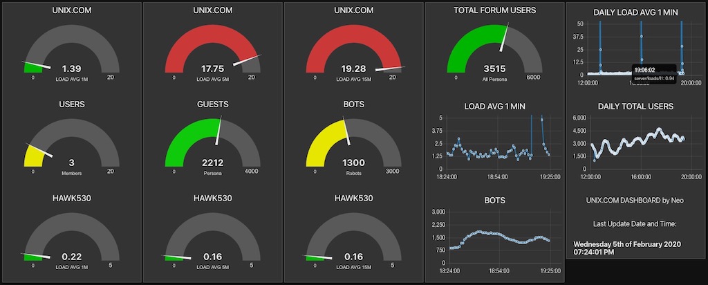 Using Node-RED and MQTT to Monitor Server and Application Stats-screen-shot-2020-02-05-72457-pmjpg