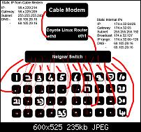 I need HELP to Set up Coyote Linux router with 1 static IP &amp; 64 internal static IP-cox-ip-chart-copyjpg