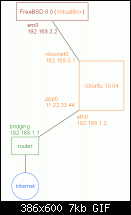 BEGINNER: routing-net-scheme1gif