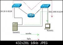 routing to two subnets from a multi-homed server-multihomed-routingjpeg