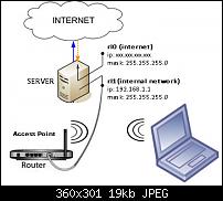 Netgear wireless router as Access Point-schemejpg