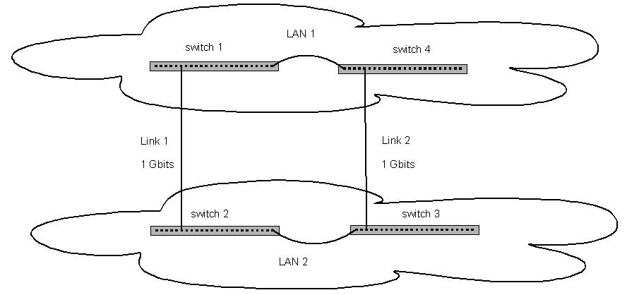 LACP aggregation on separates switches-lacpjpeg