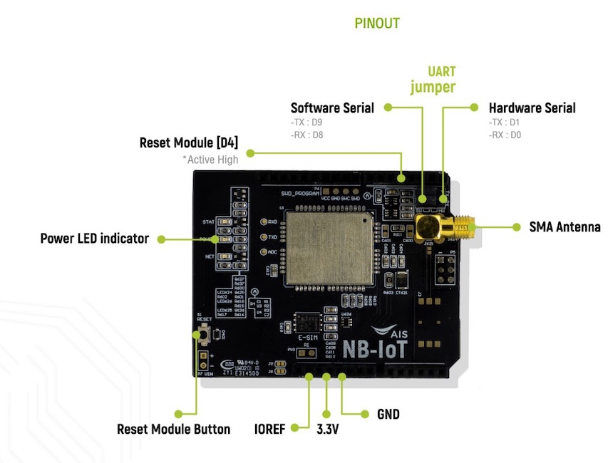 NB-IoT Arduino Shield from AIS (Thailand) First Impressions-screen-shot-2020-01-03-85606-pmjpg