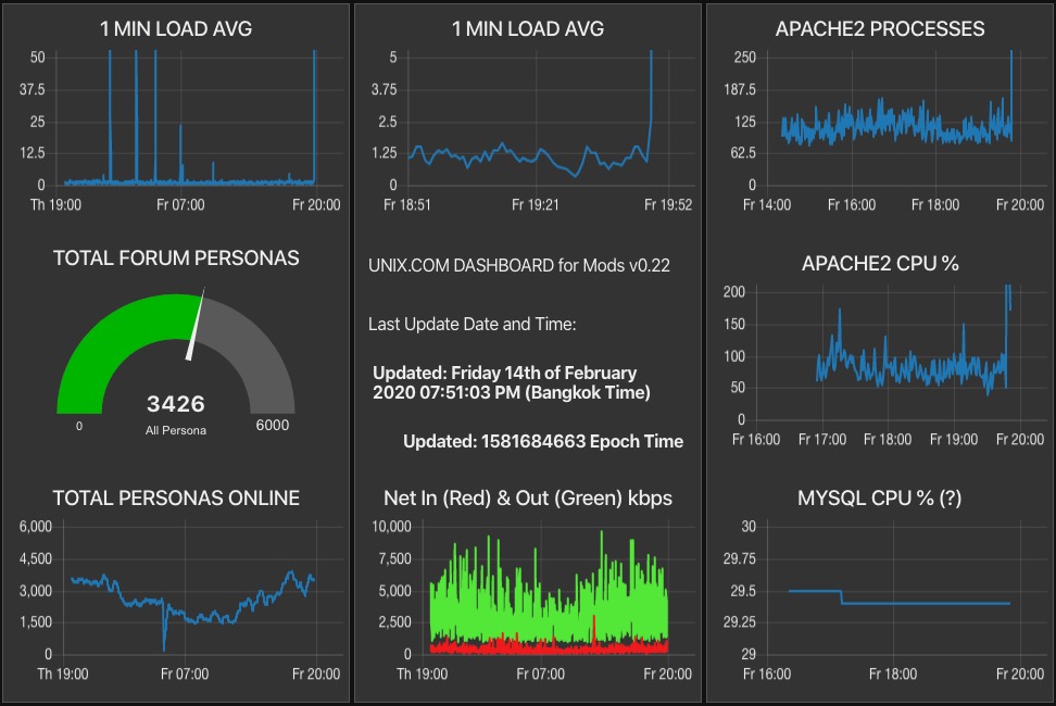 Nearly Random, Uncorrelated Server Load Average Spikes-screen-shot-2020-02-14-75112-pmjpg