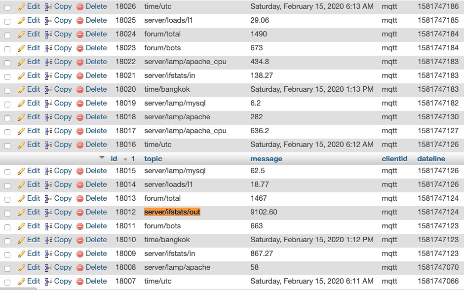 Nearly Random, Uncorrelated Server Load Average Spikes-screen-shot-2020-02-15-65207-pmjpg