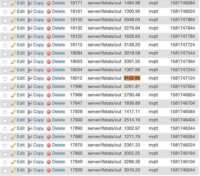 Nearly Random, Uncorrelated Server Load Average Spikes-screen-shot-2020-02-15-65655-pmjpg