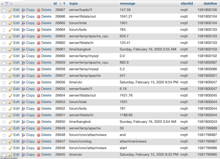 Nearly Random, Uncorrelated Server Load Average Spikes-screen-shot-2020-02-16-90944-amjpg