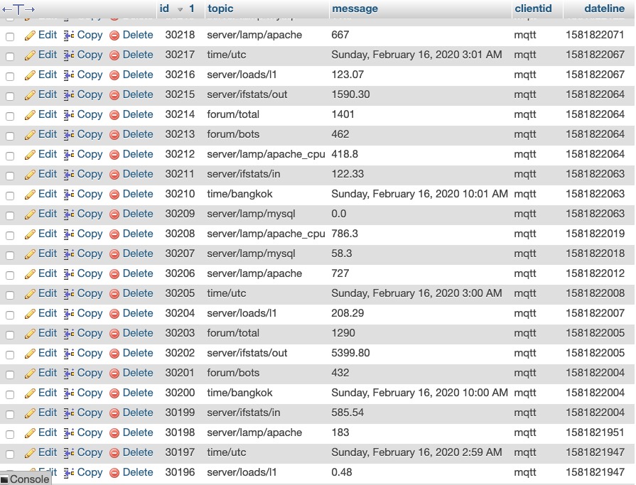 Nearly Random, Uncorrelated Server Load Average Spikes-screen-shot-2020-02-16-100408-amjpg