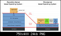 Microkernel drivers-750px-os-structuresvgpng