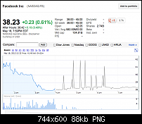 Did You Buy any Facebook IPO Stock at  a share?-screen-shot-2012-05-19-101710-ampng