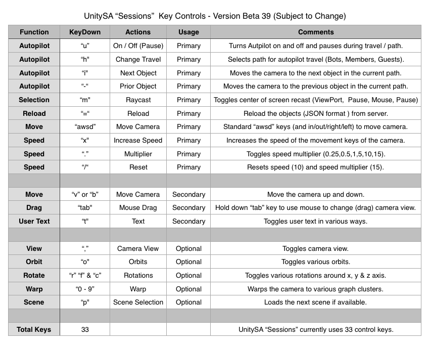 UnitySA Sessions  Key Controls - Version Beta 39 (Subject to Change)