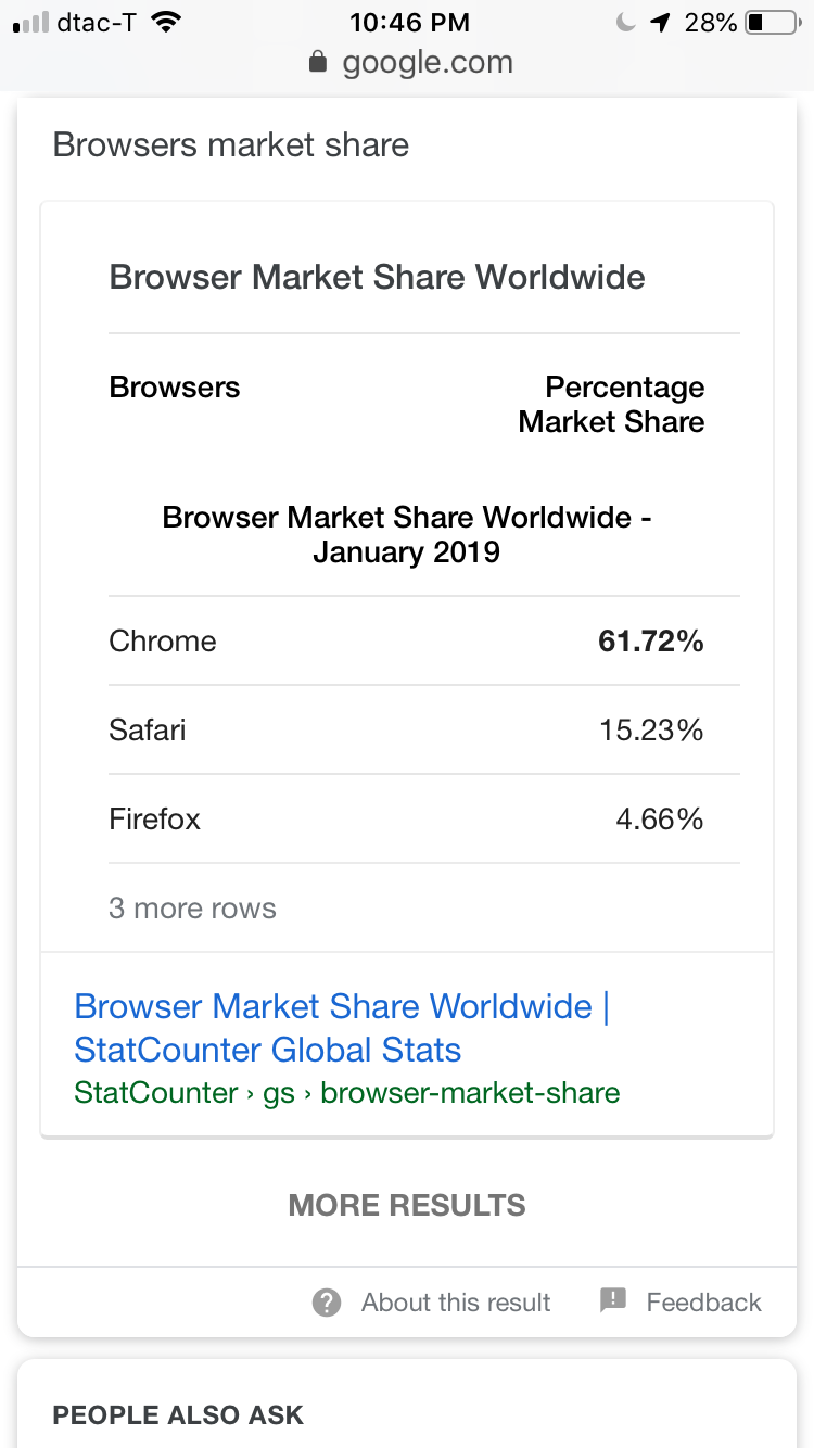 Browser Market Share Jan 2019