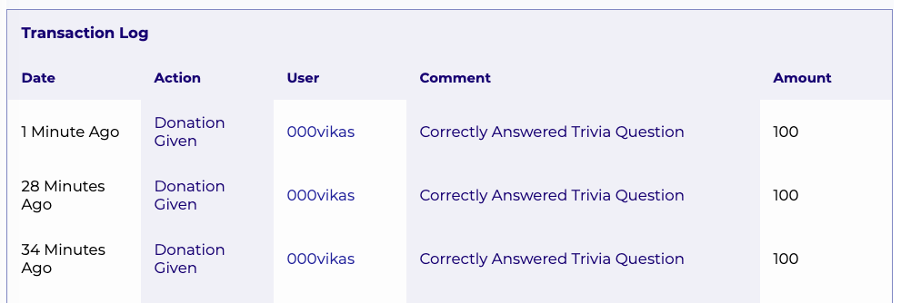 Test User 000vikas receives 100 bits from Neo for Answering Computer Science Trivia Question (with fixes)