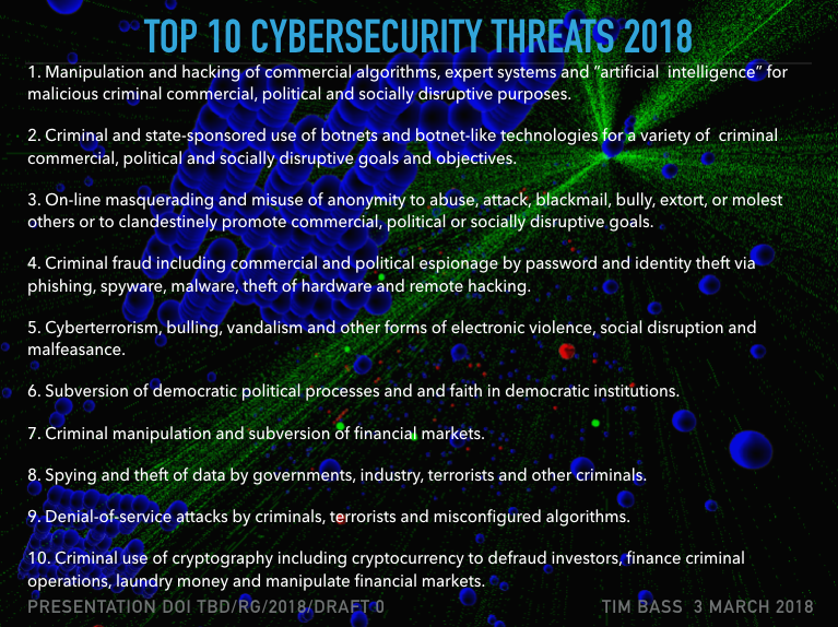 First Rough Draft 0 -  Top 10 Cybersecurity Threats for 2018